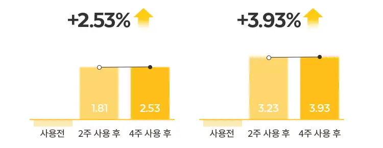 [NEW] 미샤 텔레토비 콜라보 비타씨플러스 잡티씨 탄력 앰플 30ml 키링 기획 상세페이지 22